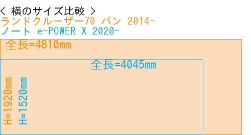 #ランドクルーザー70 バン 2014- + ノート e-POWER X 2020-